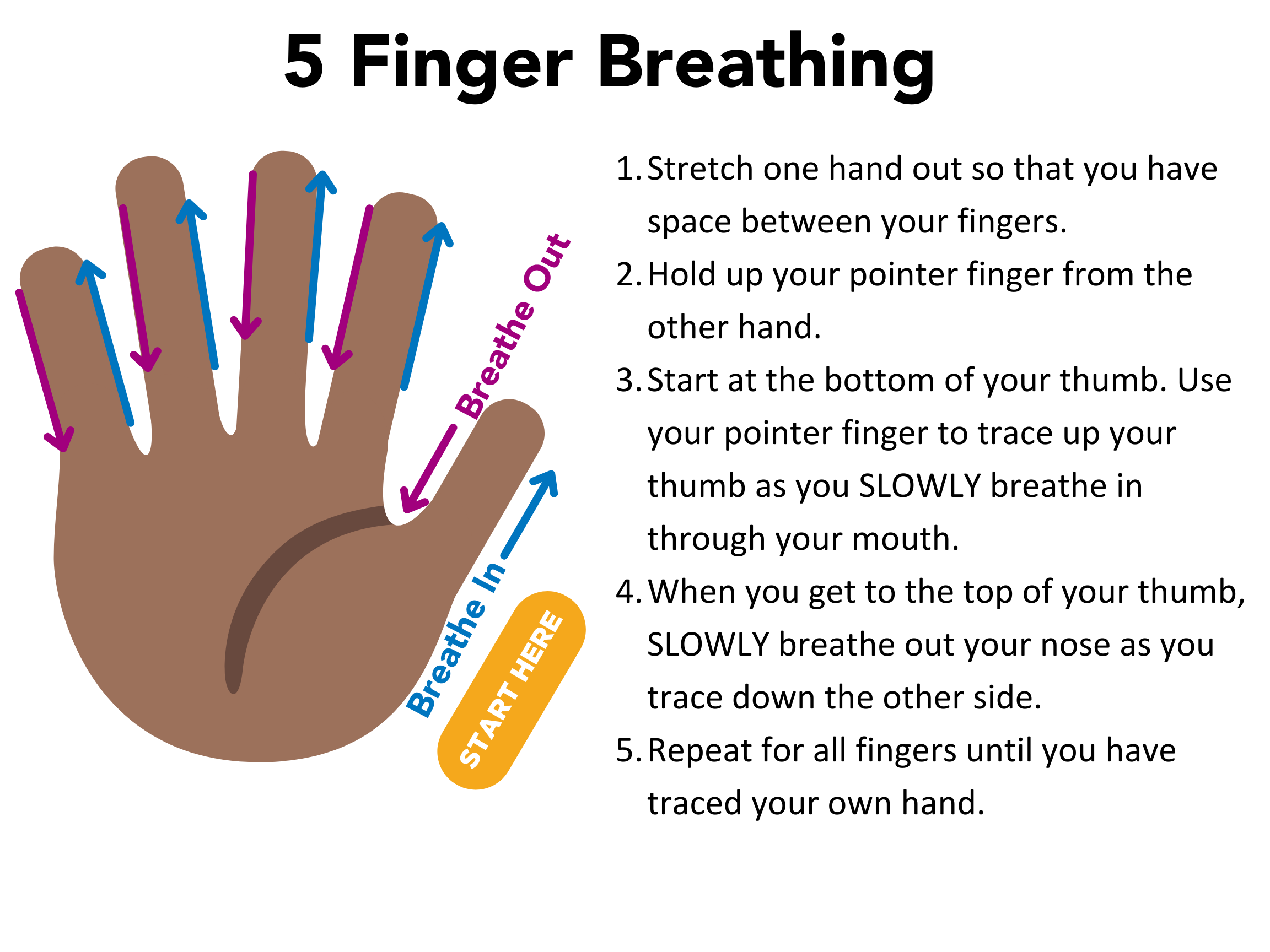 eNews2022 - five finger breathing 2
